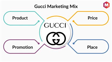 gucci marketing strategy ppt|gucci fashion marketing strategy.